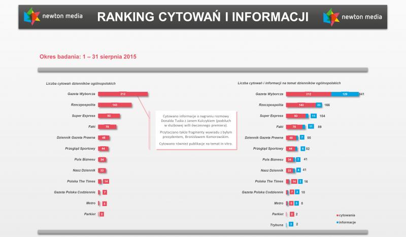 Ranking_082015_infogr_1.png