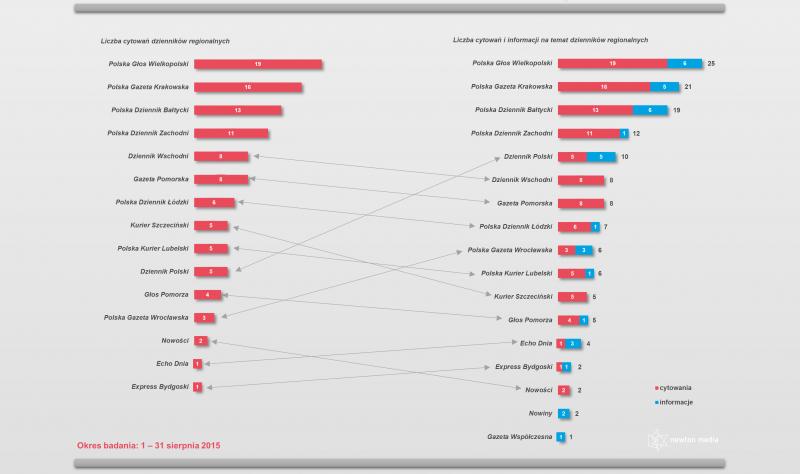 Ranking_082015_infogr_2.png