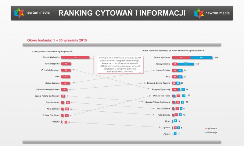 ranking