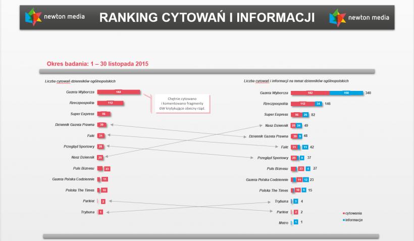 Ranking_112015_infogr_1.png