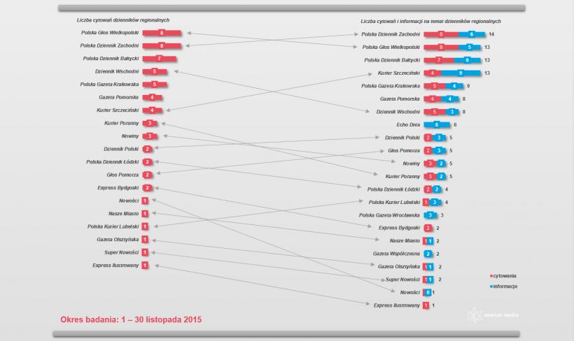 Ranking_112015_infogr_2.png