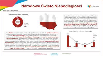 Narodowe Święto Niepodległości