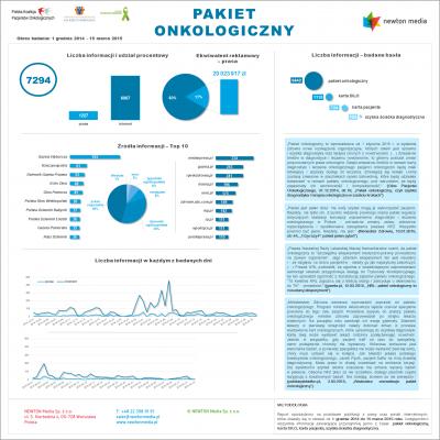 Raport dotyczący pakietu onkologicznego 2015