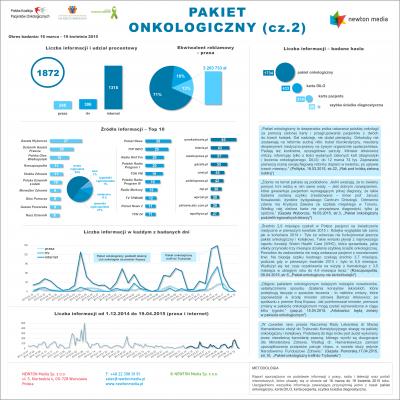 Pakiet onkologiczny w mediach - Raport nr 2