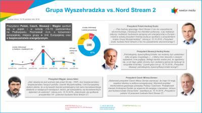 Grupa Wyszehradzka (V4) vs Nord Stream 2 